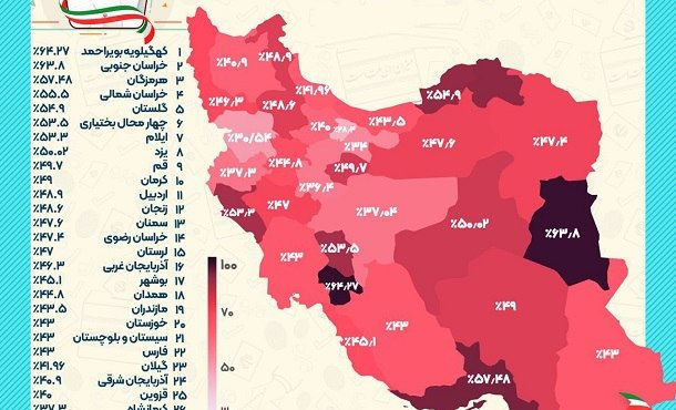 بیشترین مشارکت در انتخابات به کدام استان‌ها اختصاص دارد؟+جدول مشارکت استان های مختلف